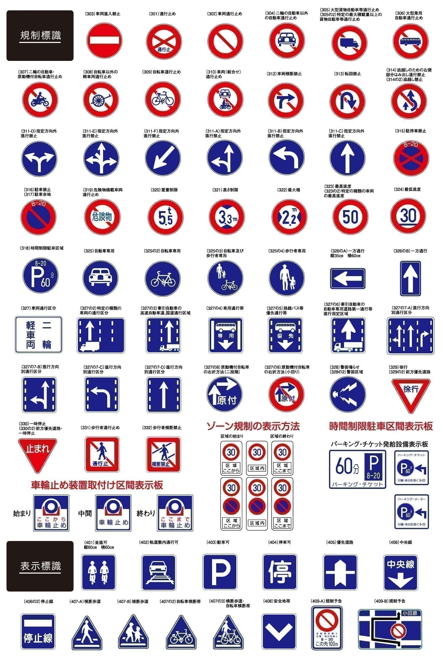 道路標識問題