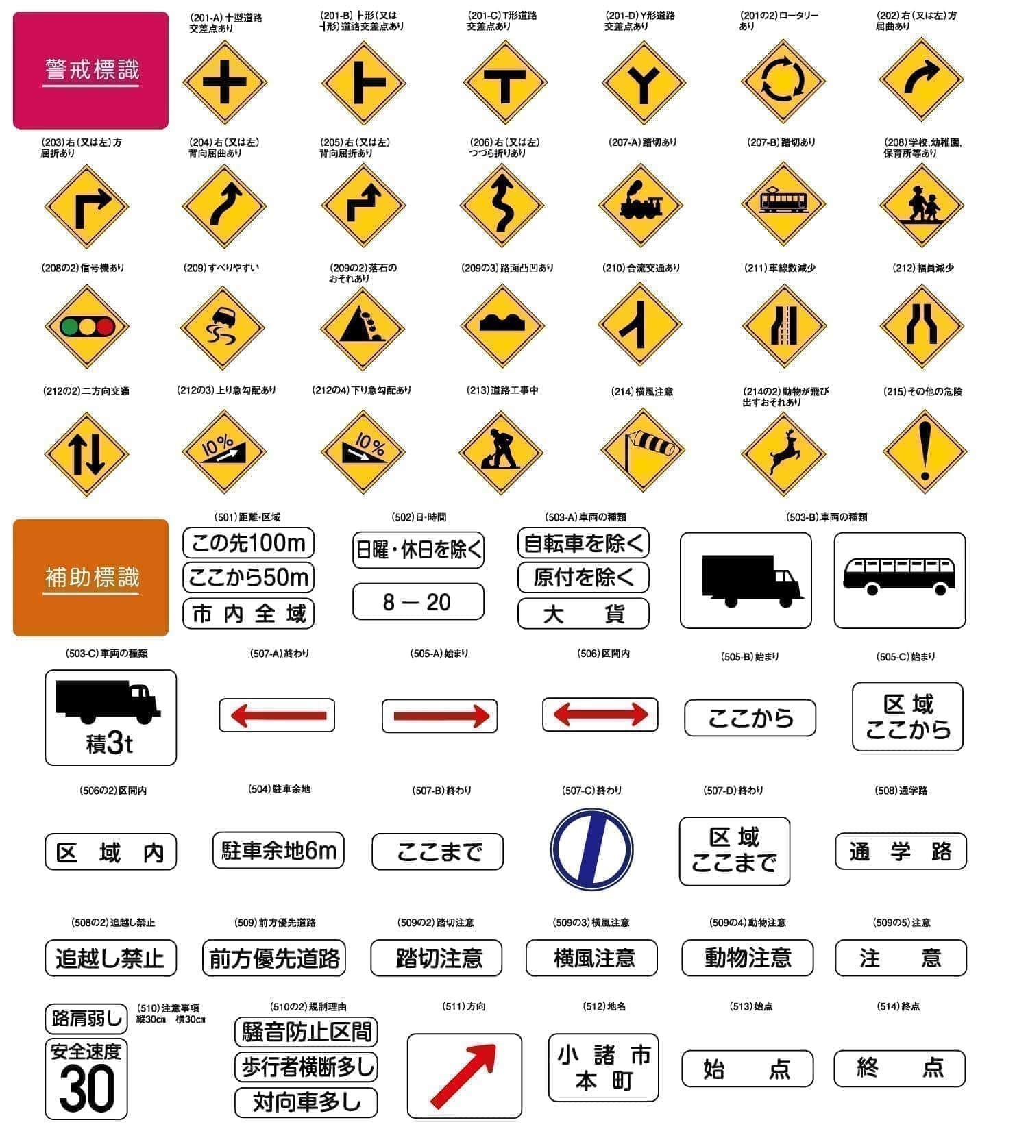 道路標識問題