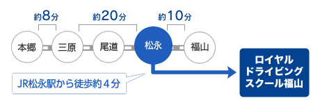 ロイヤルドライビングスクール