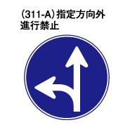交通事故削減を目指す道路標識問題